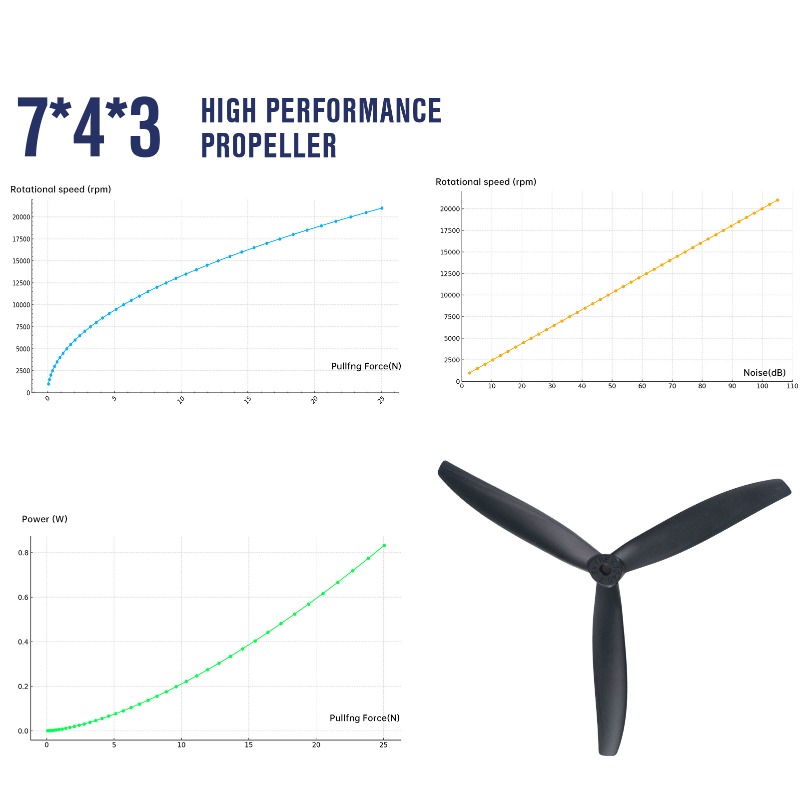 7X4X3 7040 Propeller 7-Inch Bl - Model Airplane Plastic avis et prix