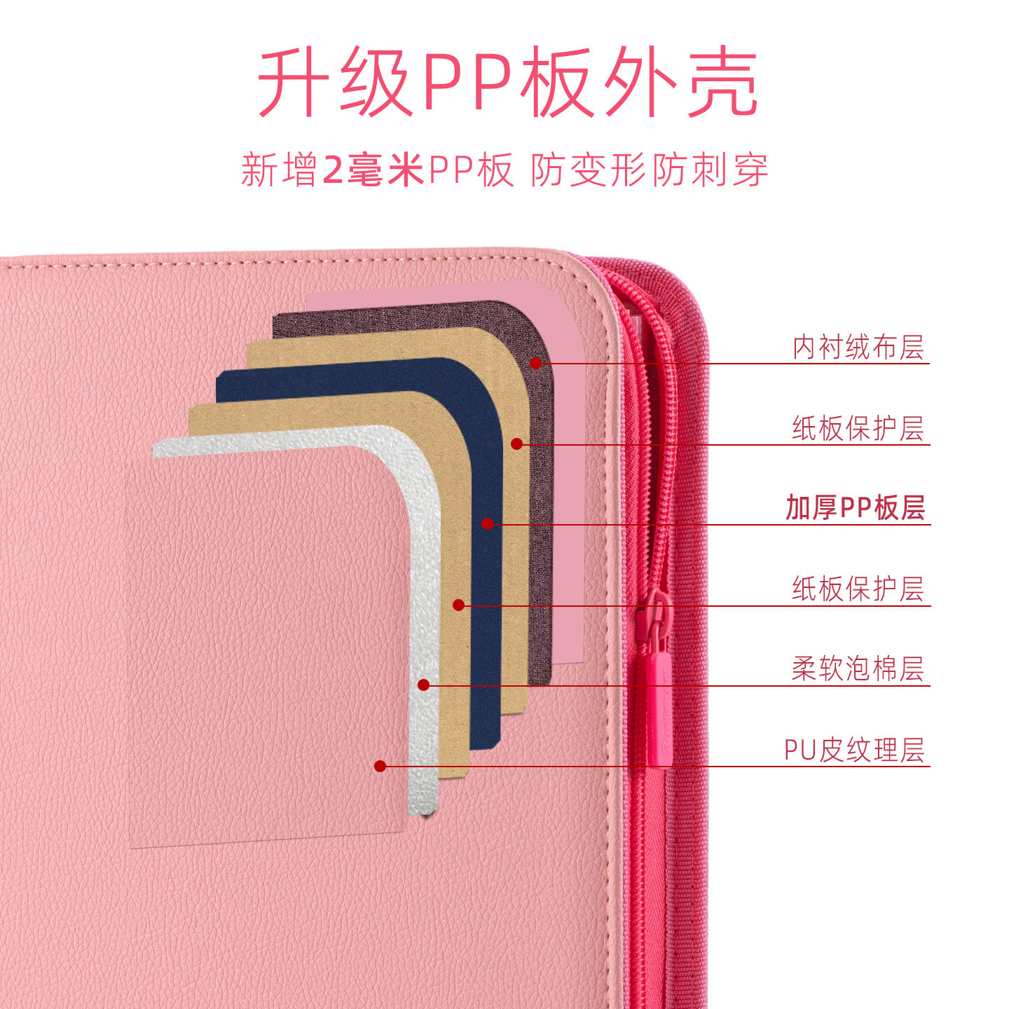 Sanseking Double-Sided Zipper  - Pokemon Binder Card avis et prix